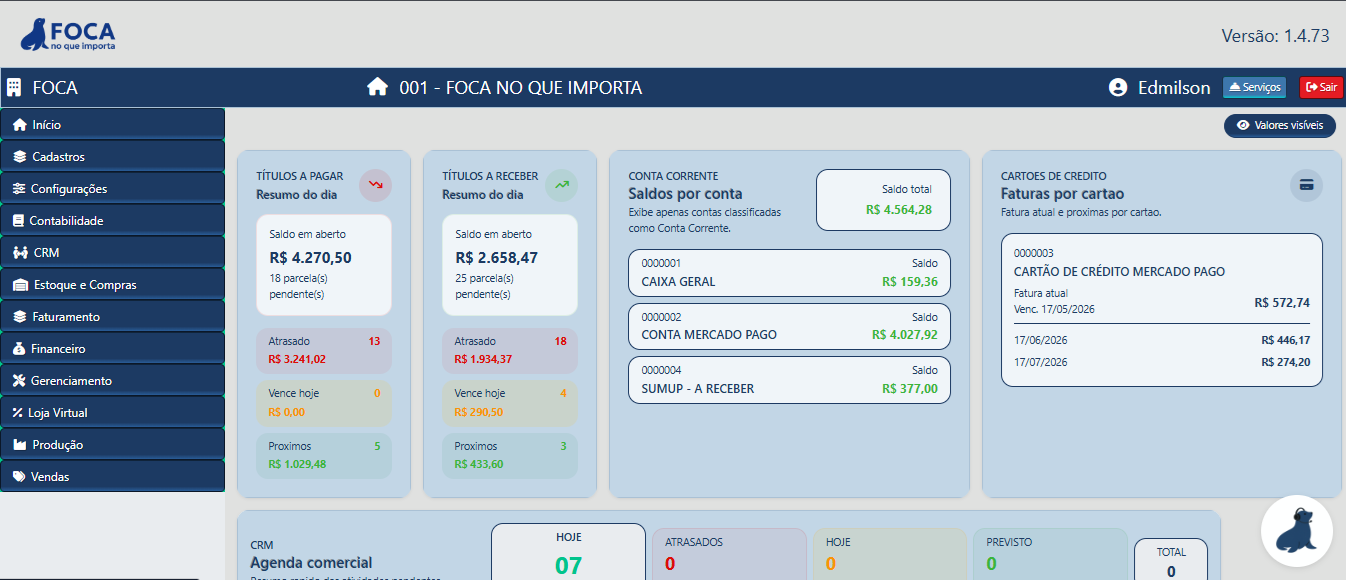 Dashboard financeiro do FOCA